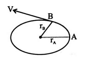The orbital velocity of a satellite at point B with radius rB is v. The ...