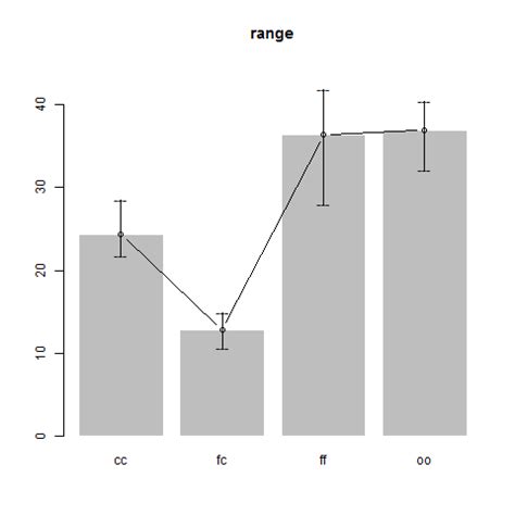 Image result for Error Line Graph