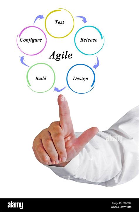Parts of Process Agile Data Processing System 的图像结果