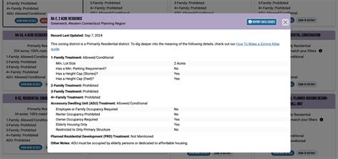 Image result for Zoning Code Chart