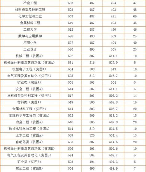 2021各大学在湖北录取分数线及位次排名【2022参考】_有途教育