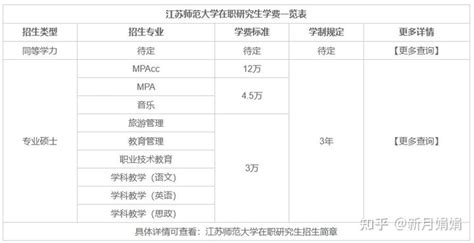 2023年江苏师范大学在职研究生学费一览表！一年多少钱？ - 知乎