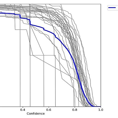 Knowledge Confidence Curve Graph 的图像结果