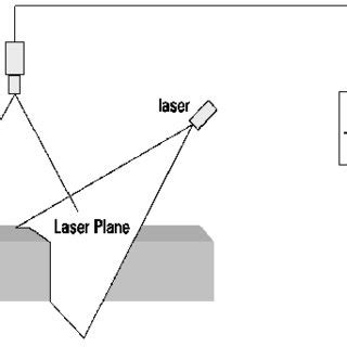 Image result for Basic Triangulation