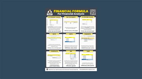 Financial Maths Formulas 的图像结果