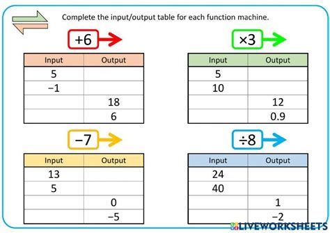Image result for Two-Step Function Machines Worksheet