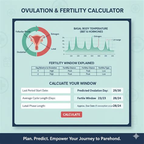 Clinical Ovulation Calculator - ProCulator