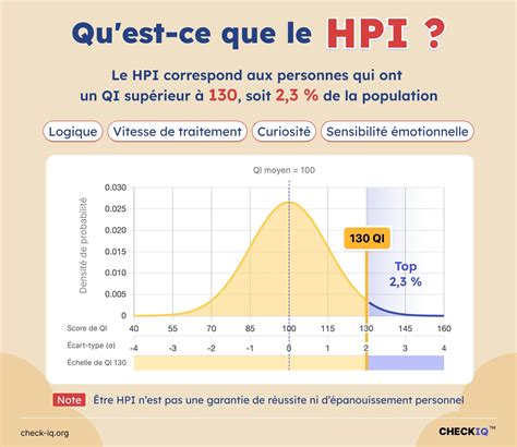 HPI : tout ce qu'il faut savoir sur le Haut Potentiel Intellectuel