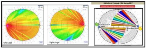 Image result for Code Coverage Heat Map