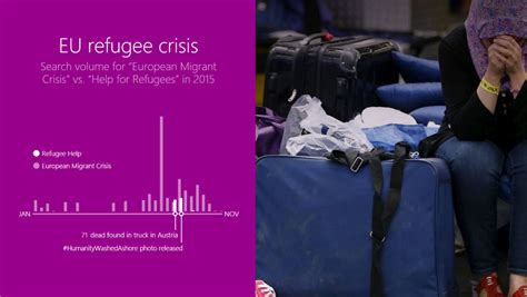 Bing Popular Searches 的图像结果