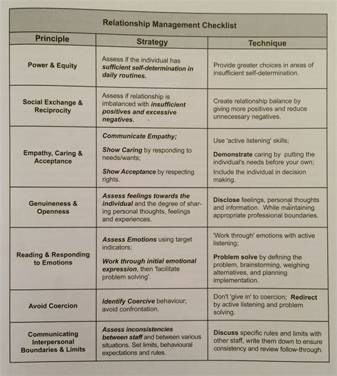 Safe Classroom Management – SPENCER BURTON