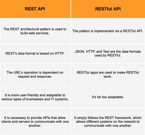 Web API Questions 的图像结果