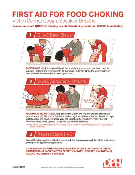 First Aid For Choking In The Kitchen at Jamie Gibb blog