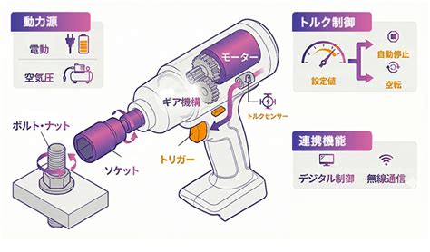 Image result for Center Text Code