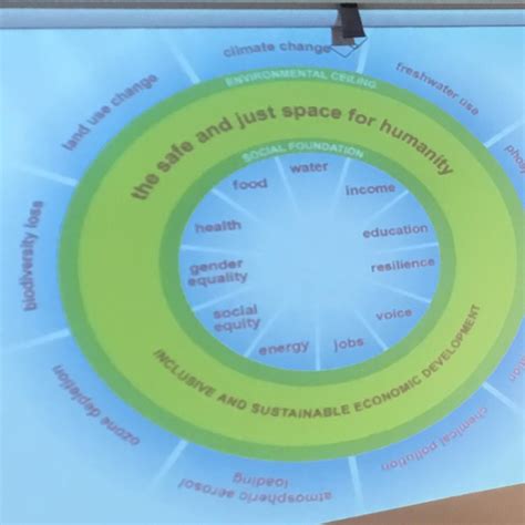 Eco Training Programs 的图像结果