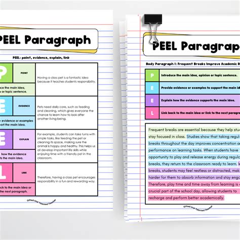 Example of Peel Paragraph Structure 的图像结果