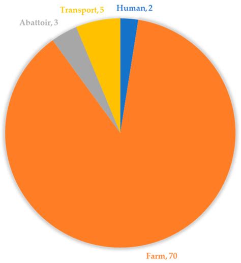 Pathogens | Special Issue : Characterization of Foodborne Pathogens ...