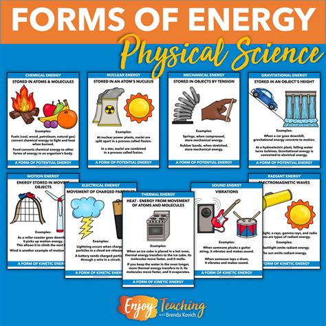 Examples Of Chemical Potential Energy