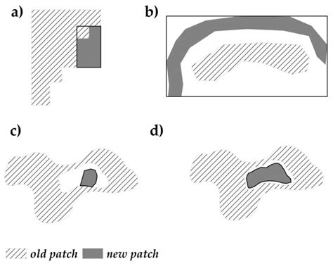 Improved Landscape Expansion Index and Its Application to Urban Growth ...