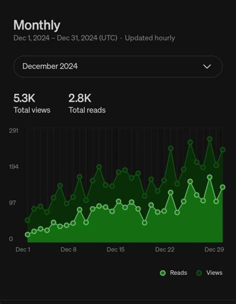 Image result for Difference Between Dom and Bom in JavaScript