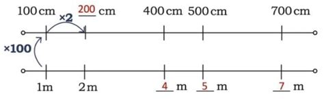 NCERT Solutions Class 5 Mathematics Far And Near - with Answers