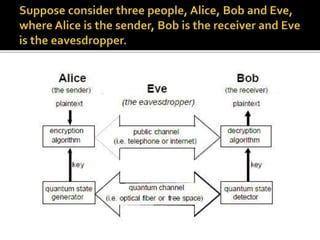 Quantum Cryptography Tutorial 的图像结果