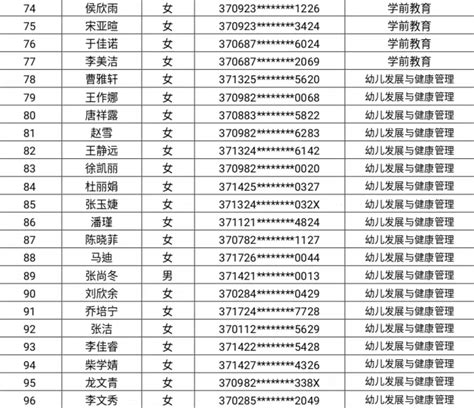 2023年校级优秀毕业生（初选）人员名单公示-德州职业技术学院学前教育与社会服务系