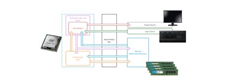 Image result for Systemsettings exe Stack-Based Buffer