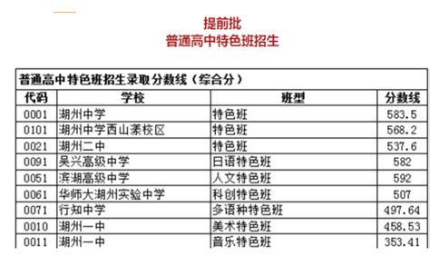 2024年湖州高中学校排名一览表最新