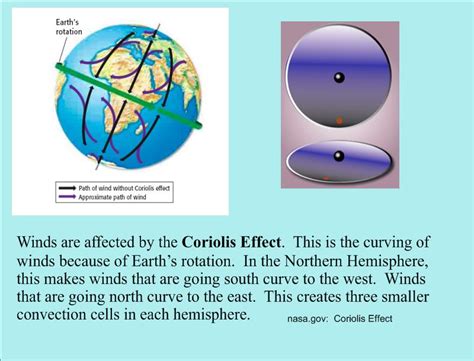 Image result for Understanding Wind Patterns