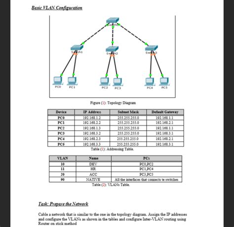 Image result for VLAN Configuration Tutorial