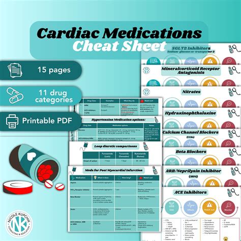 Cardiac Medication Classification Cheat Sheet Heart Failure Part 3: