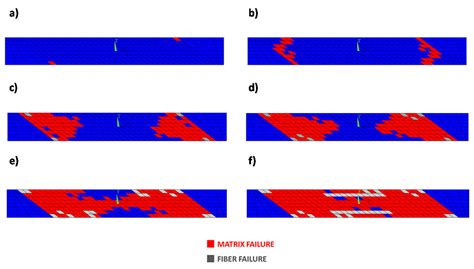 A Robust Numerical Methodology for Fatigue Damage Evolution Simulation ...