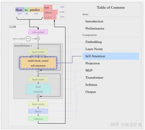 GPT 模型图 的图像结果