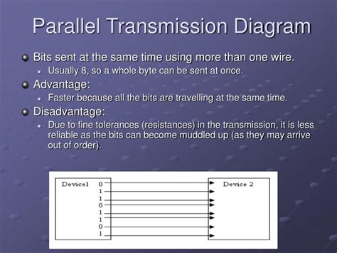 Image result for Parallel Data Bus