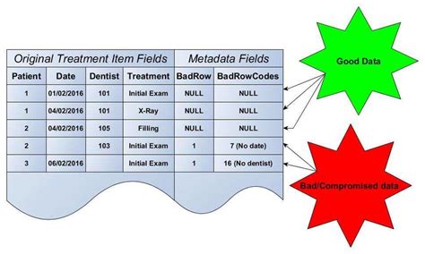 Image result for Research Project Metadata Table Example