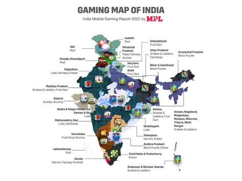Mobile Gaming India