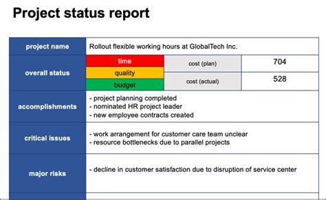 Image result for Project Management Project Update Report