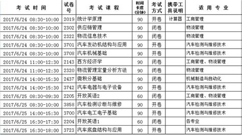 2016-2017学年第二学期期末电大考试安排 - 广州港技工学校