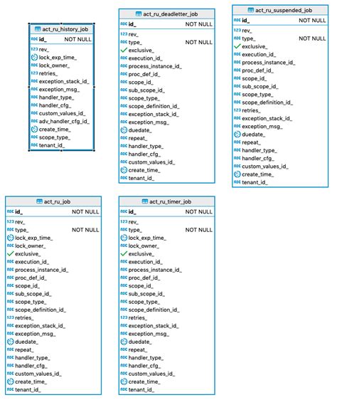 Flowable Data Table From Script 的图像结果