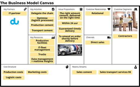 Business Model Innovation Examples 的图像结果