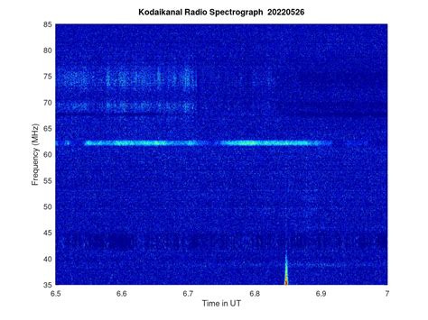 KSO-RADIO : 05/26/2022 - 12:48 | www.iiap.res.in