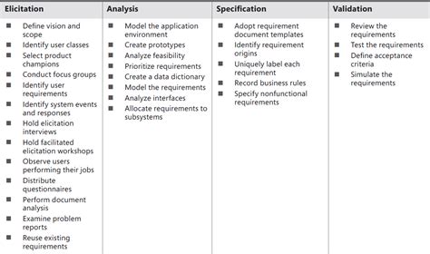 Requirement Development 的图像结果