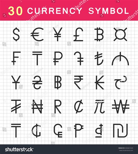 Image result for Currency Symbols Explained