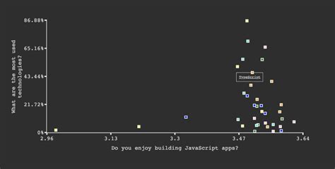 Image result for Visualize a JavaScript API