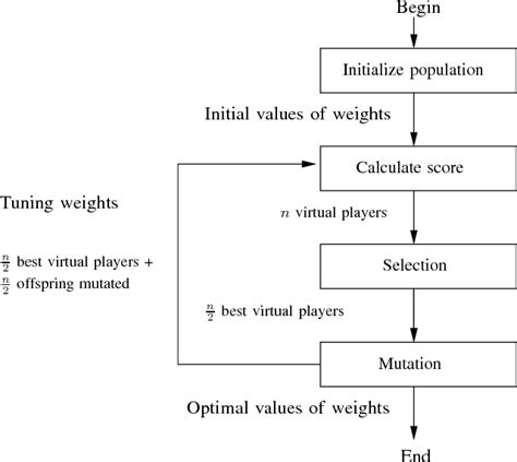Image result for Chess Algorithm