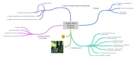 Image result for Coggle It Tutorial