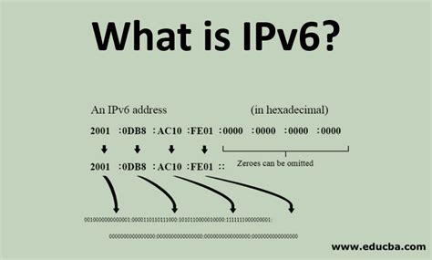 Image result for Example of IPv6