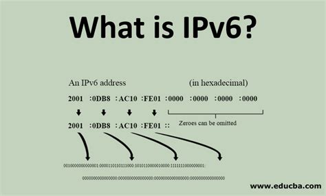 IPv4 vs IPv6: What