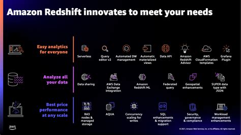 Image result for Amazon Redshift Benefits